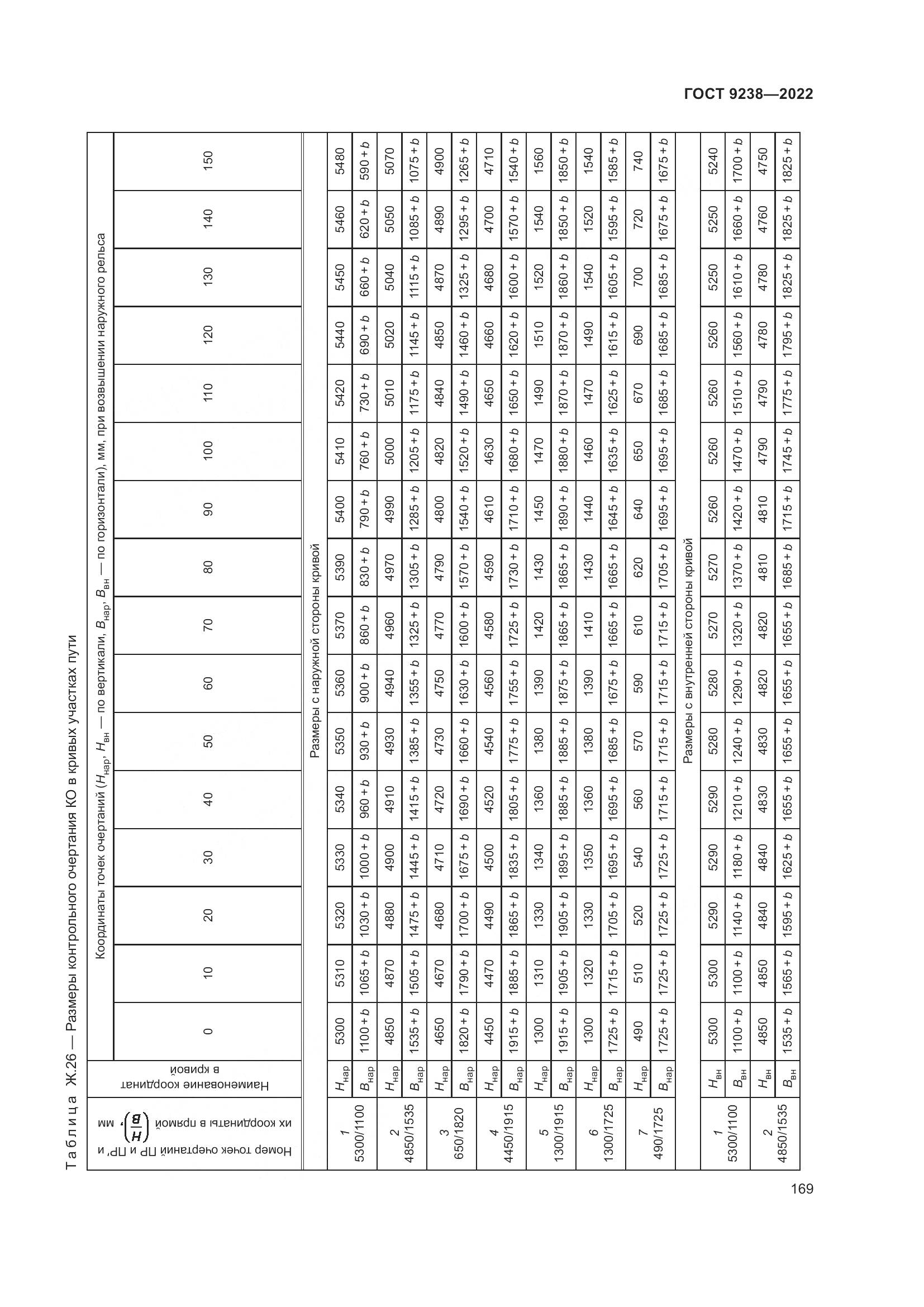 ГОСТ 9238-2022, страница 175