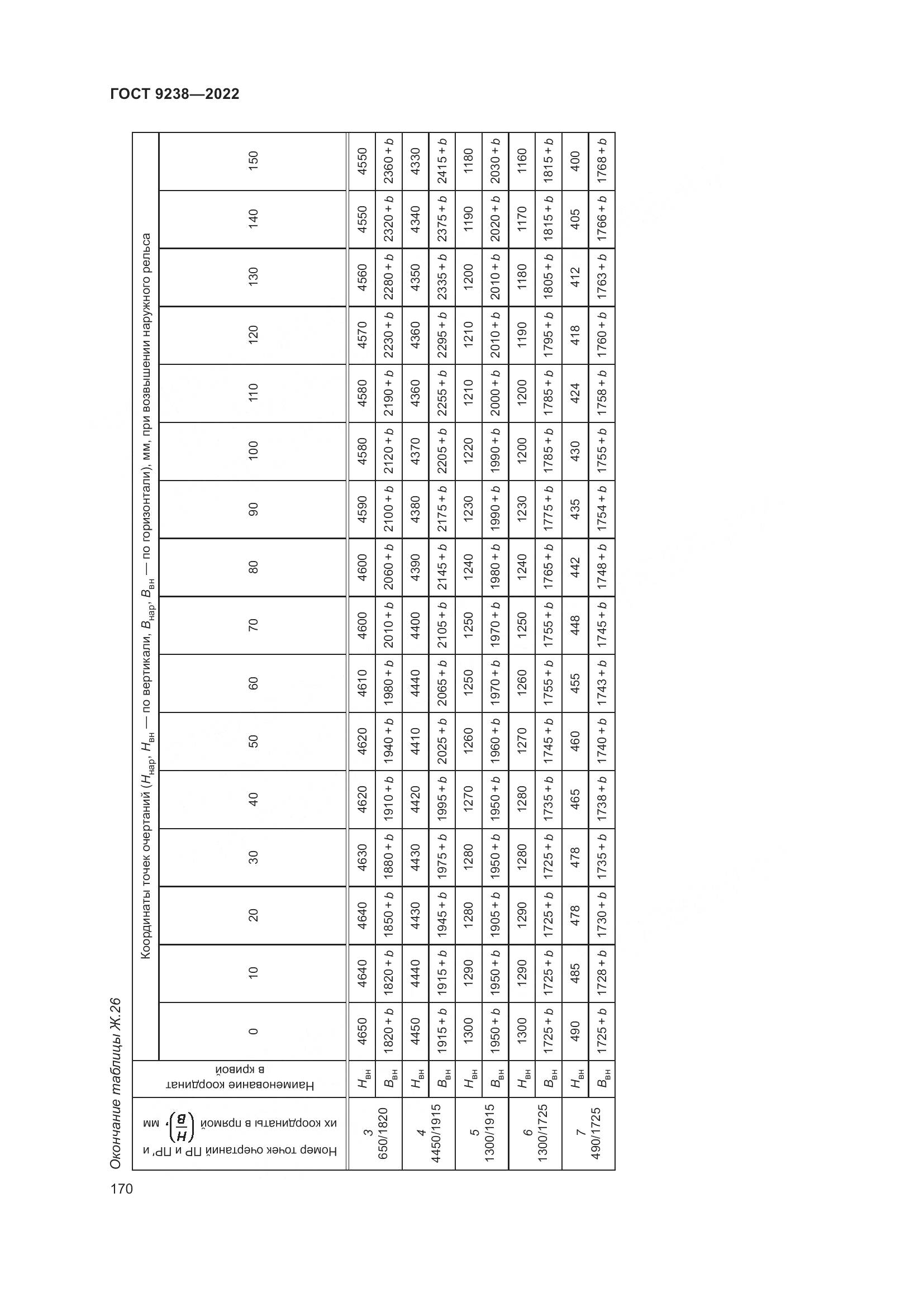 ГОСТ 9238-2022, страница 176