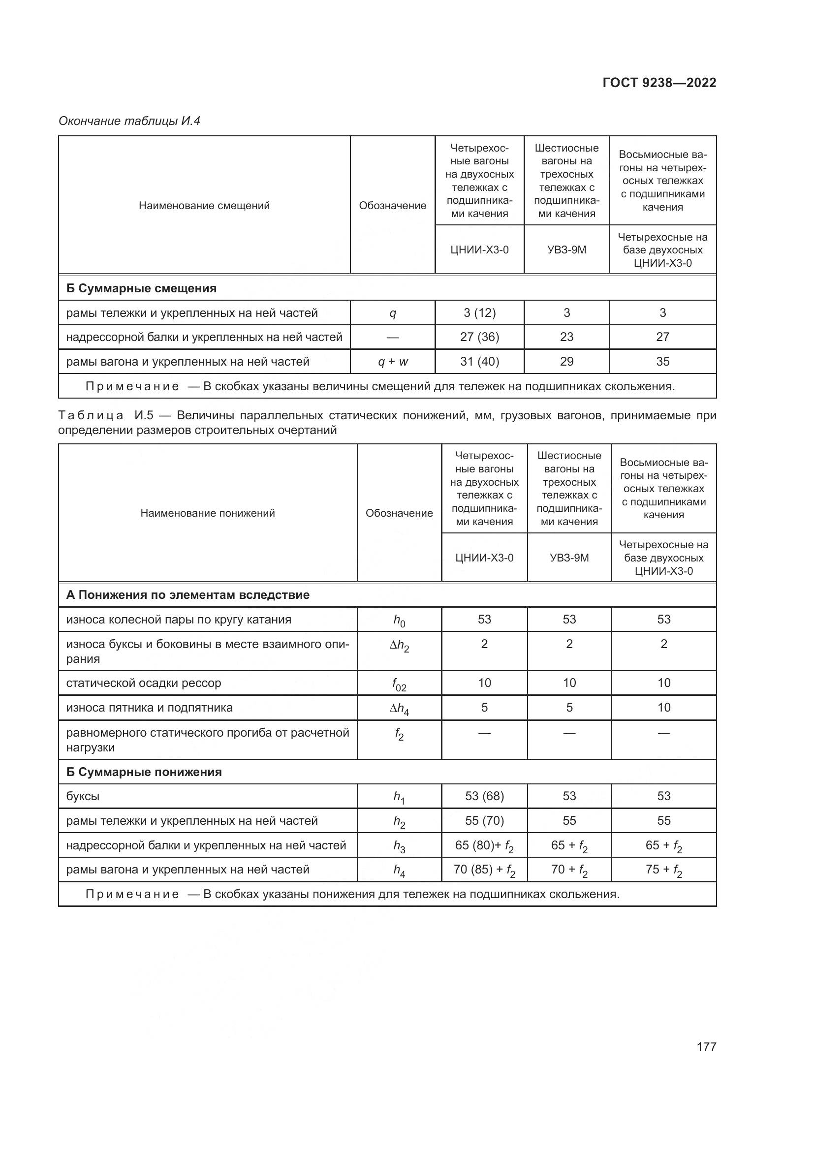 ГОСТ 9238-2022, страница 183