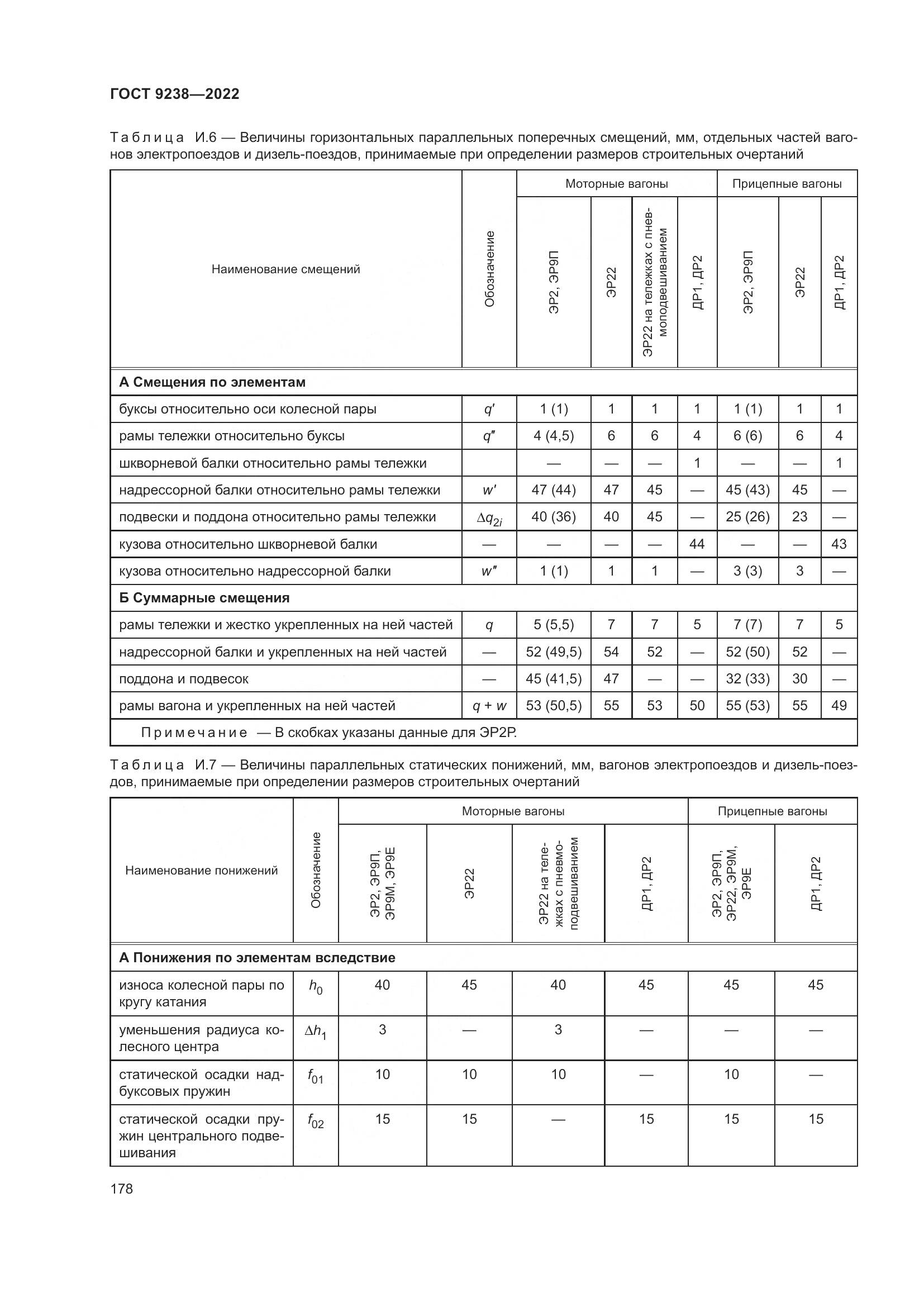 ГОСТ 9238-2022, страница 184