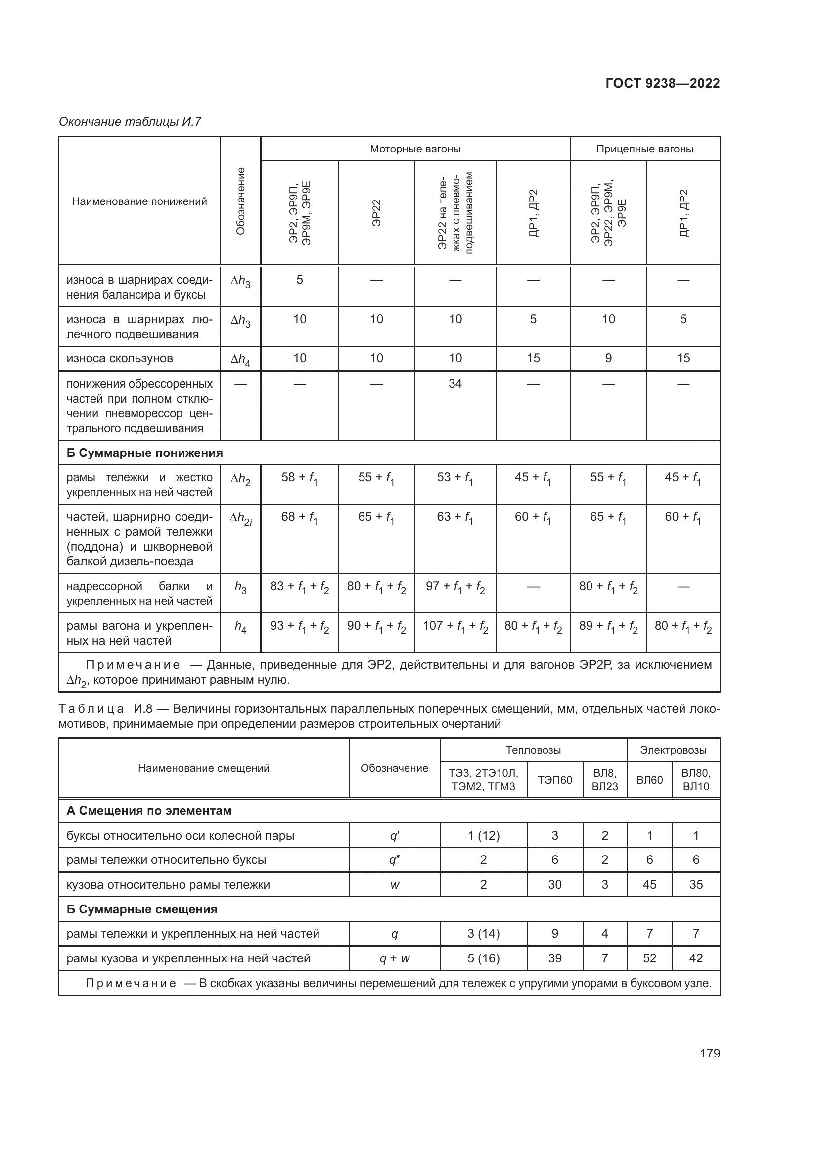 ГОСТ 9238-2022, страница 185