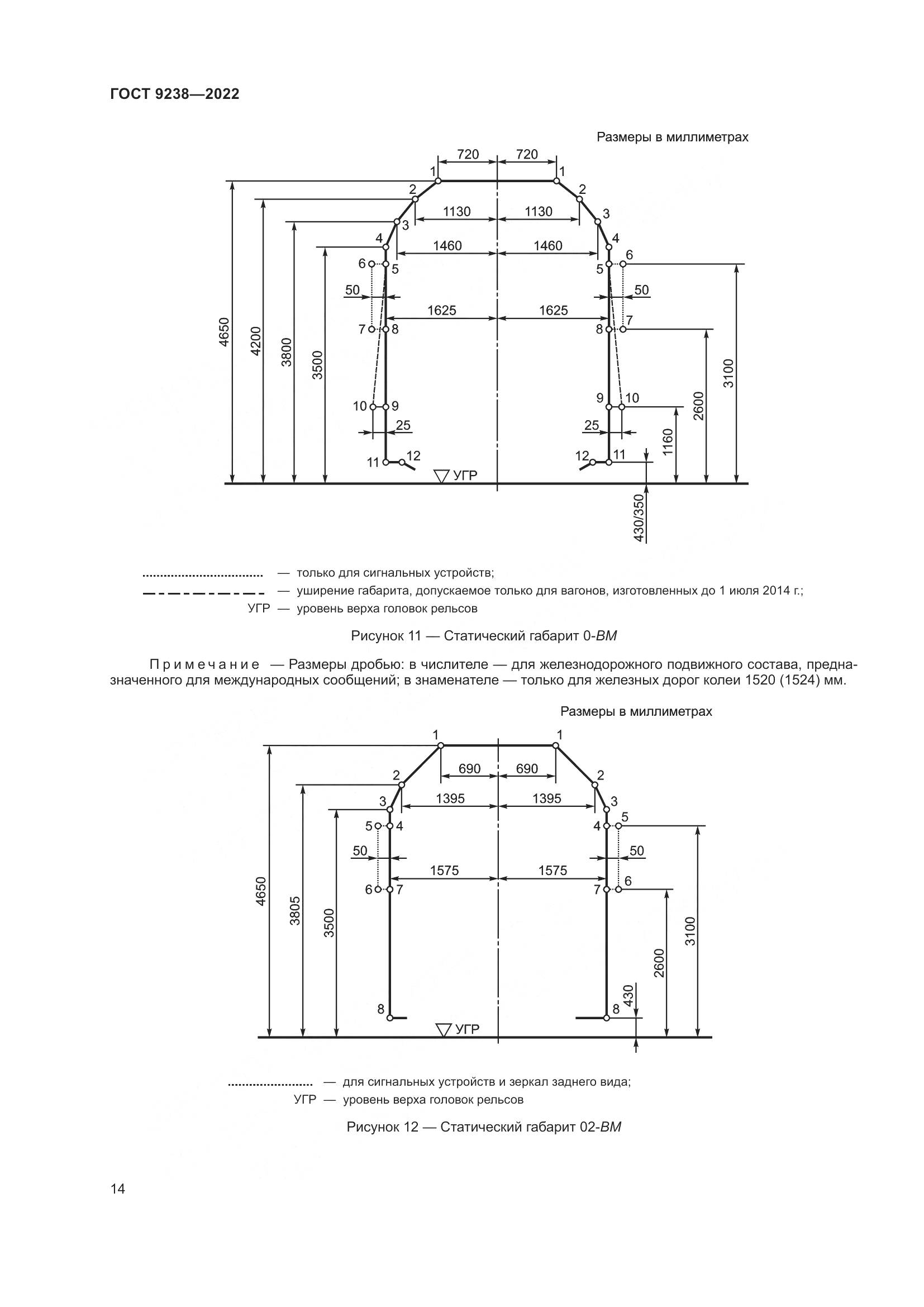 ГОСТ 9238-2022, страница 20