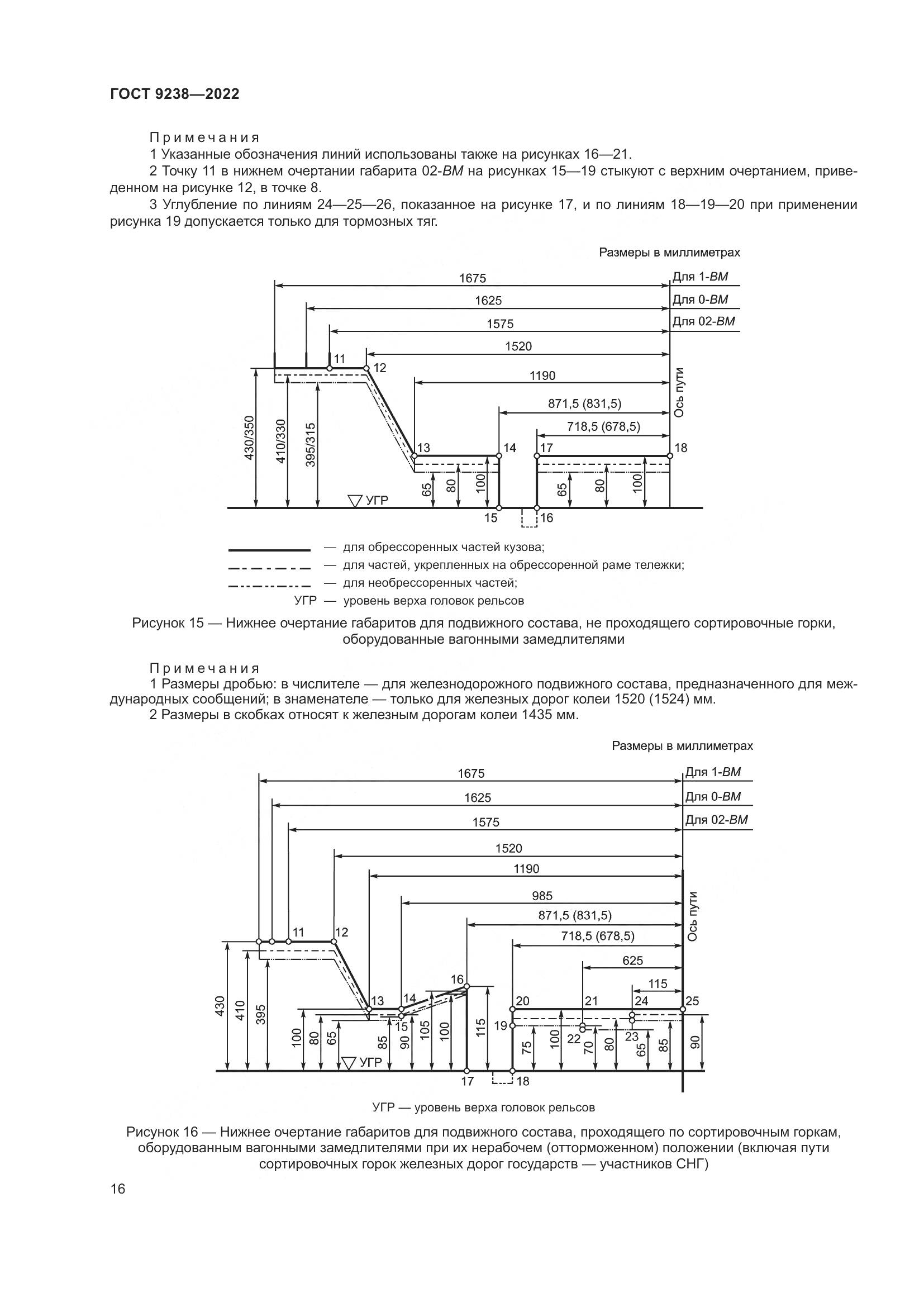 ГОСТ 9238-2022, страница 22