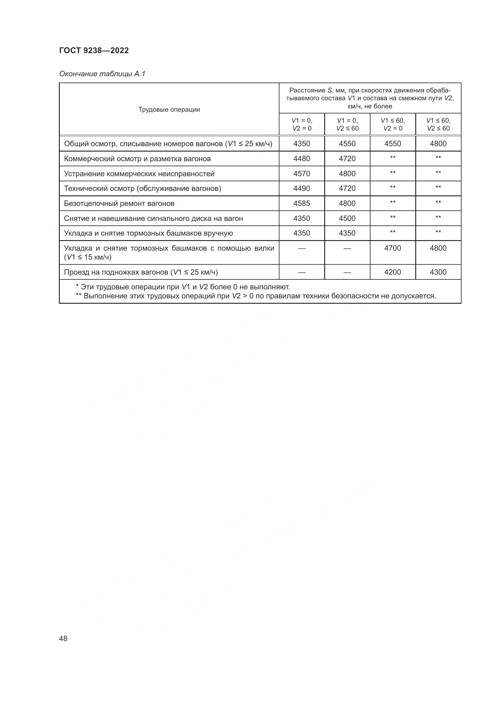 ГОСТ 9238-2022, страница 54