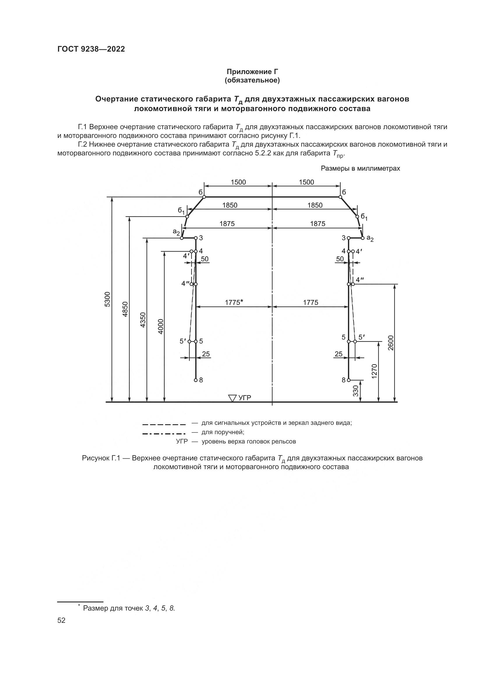 ГОСТ 9238-2022, страница 58