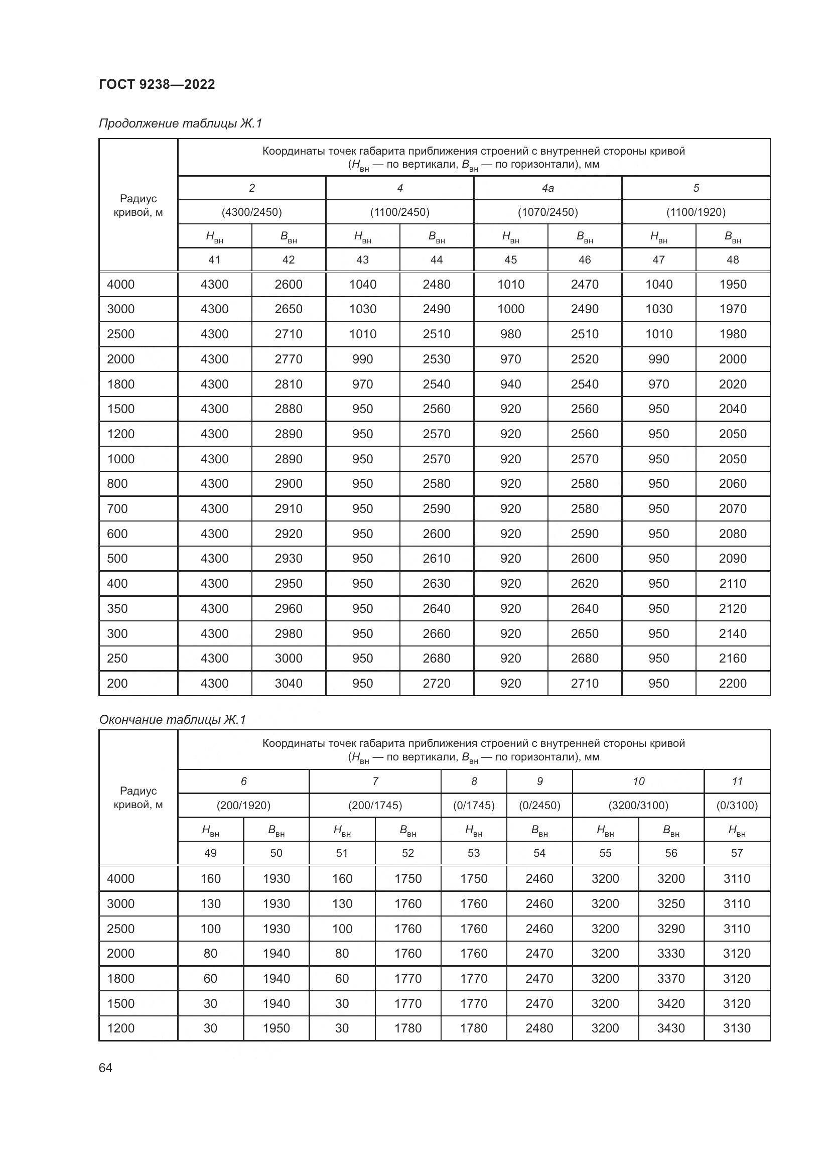 ГОСТ 9238-2022, страница 70