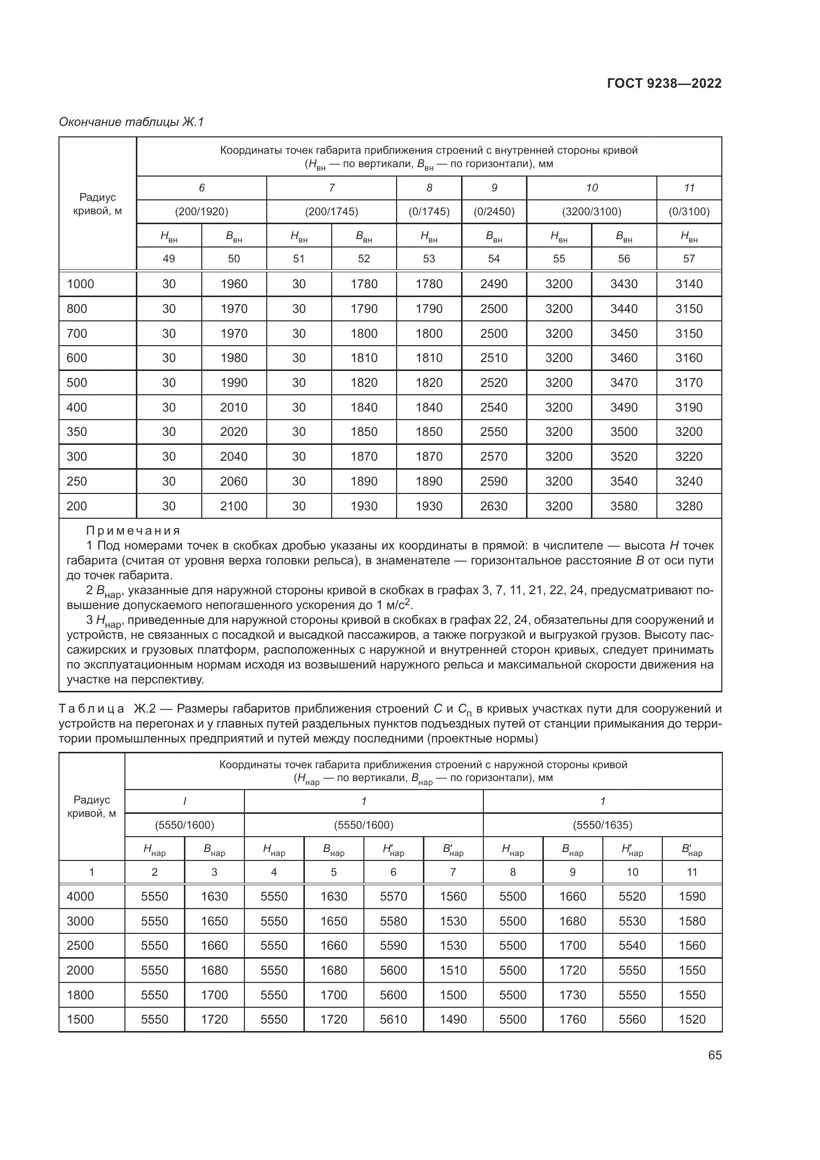 ГОСТ 9238-2022, страница 71