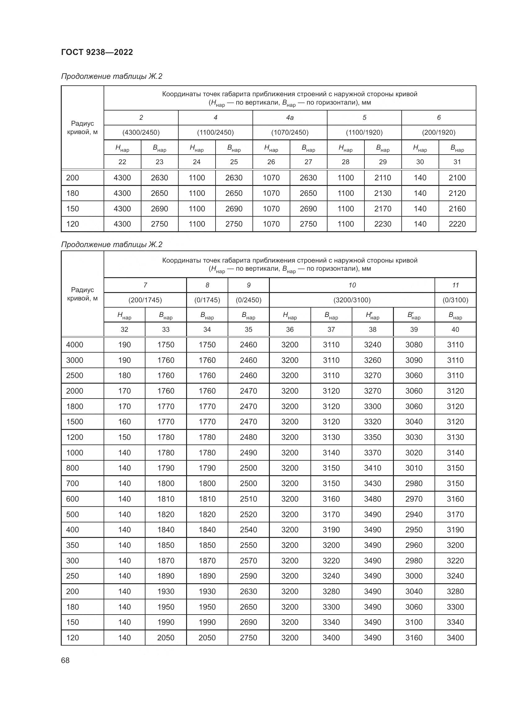 ГОСТ 9238-2022, страница 74