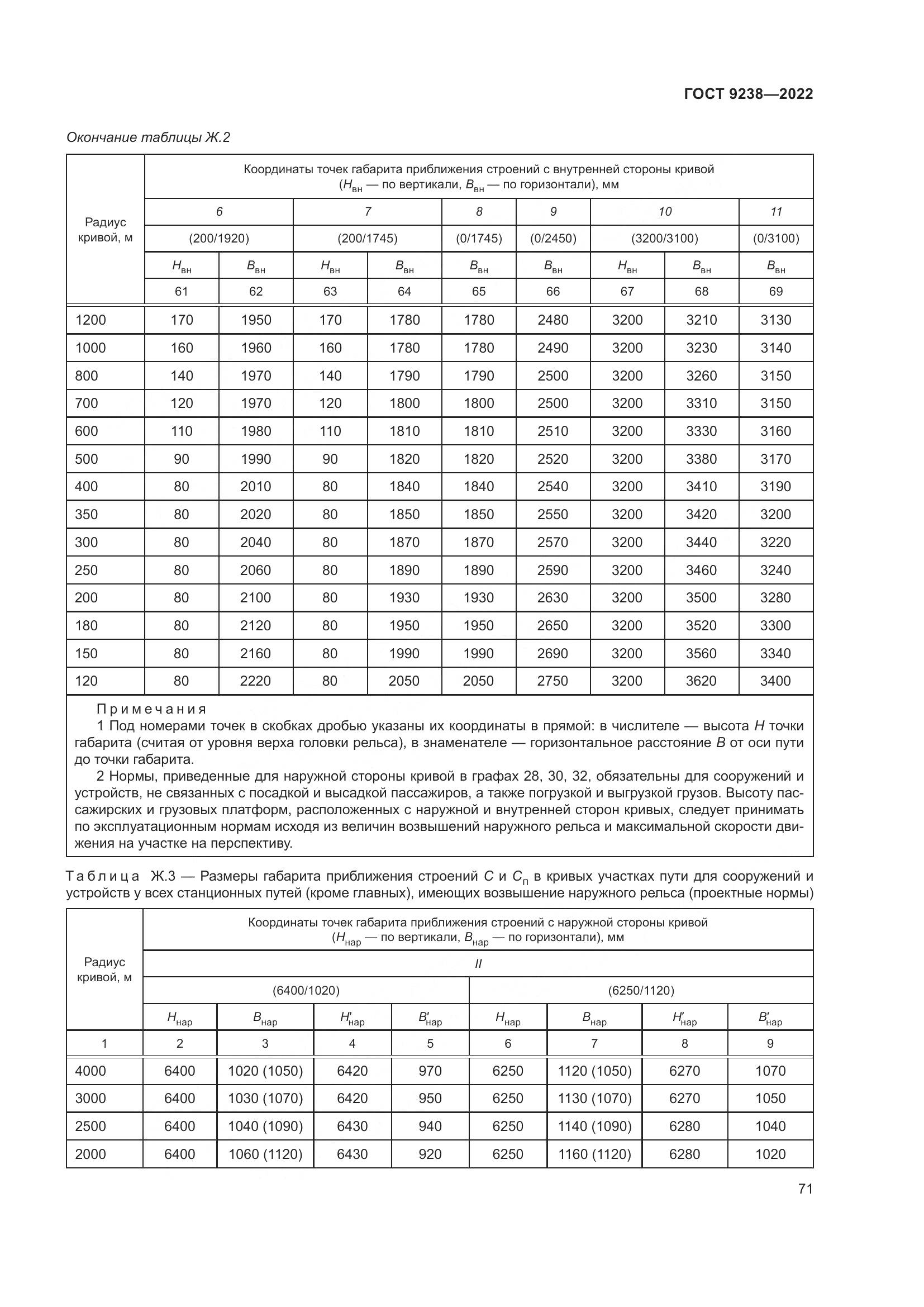 ГОСТ 9238-2022, страница 77