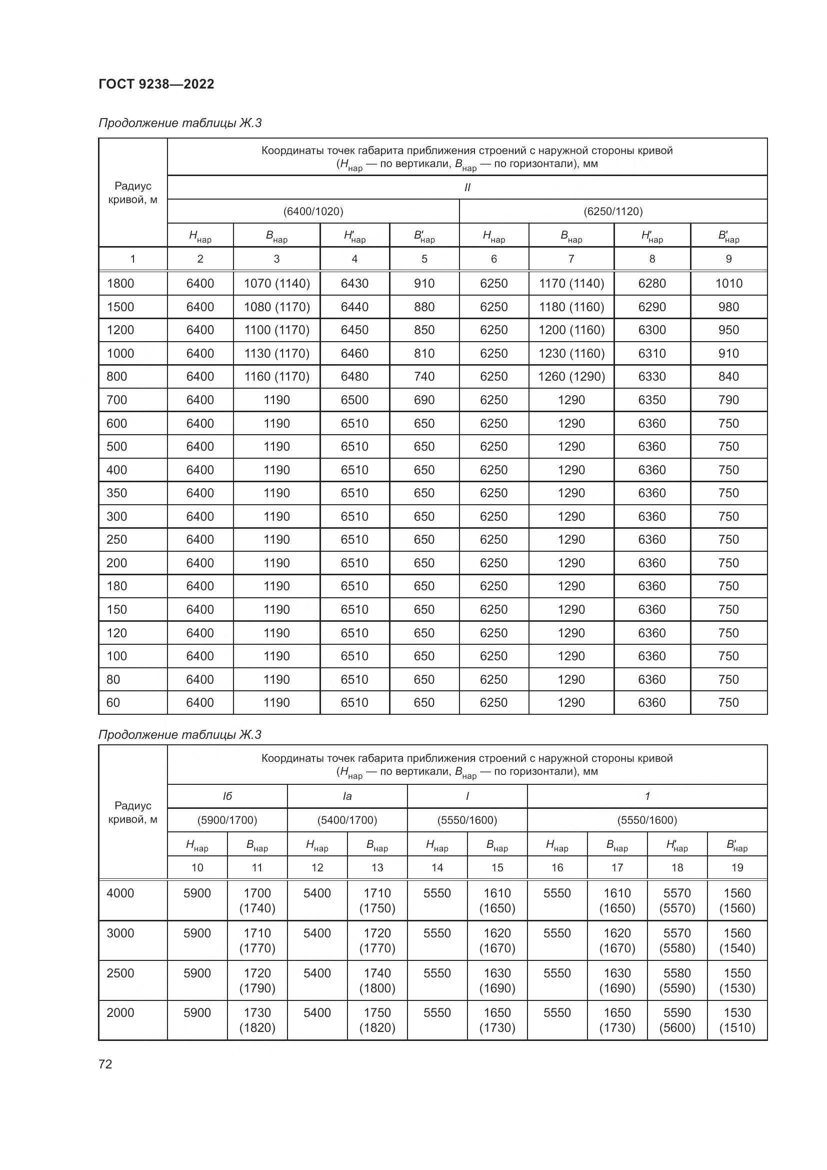 ГОСТ 9238-2022, страница 78