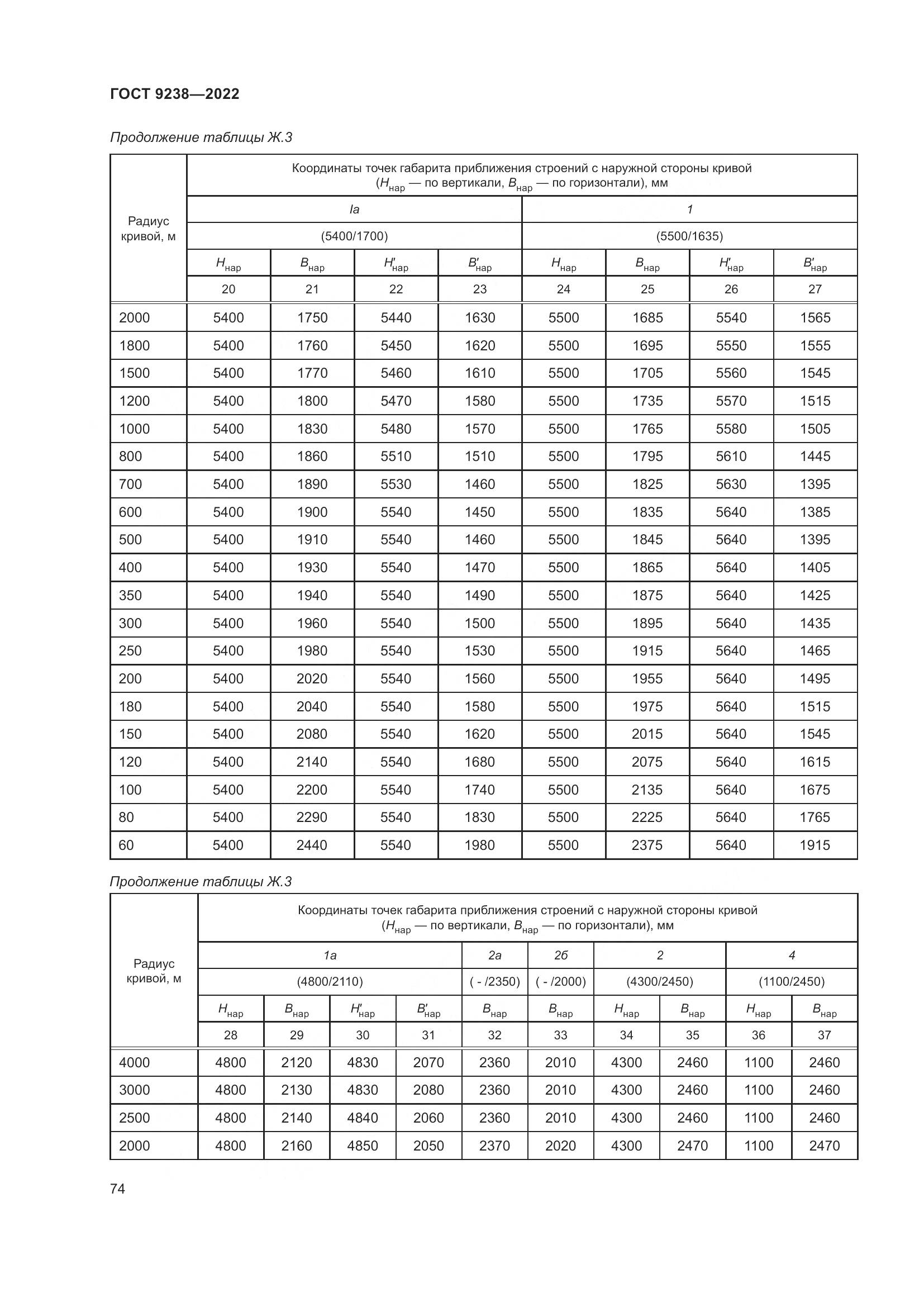ГОСТ 9238-2022, страница 80