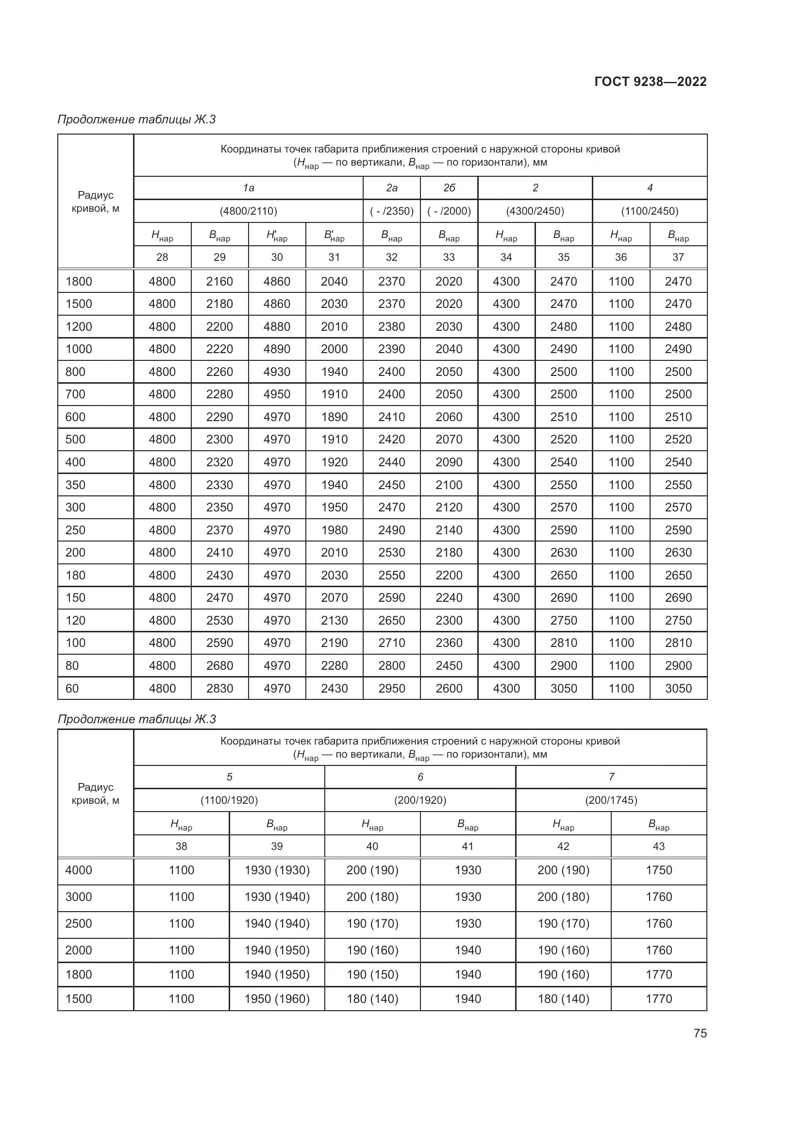 ГОСТ 9238-2022, страница 81