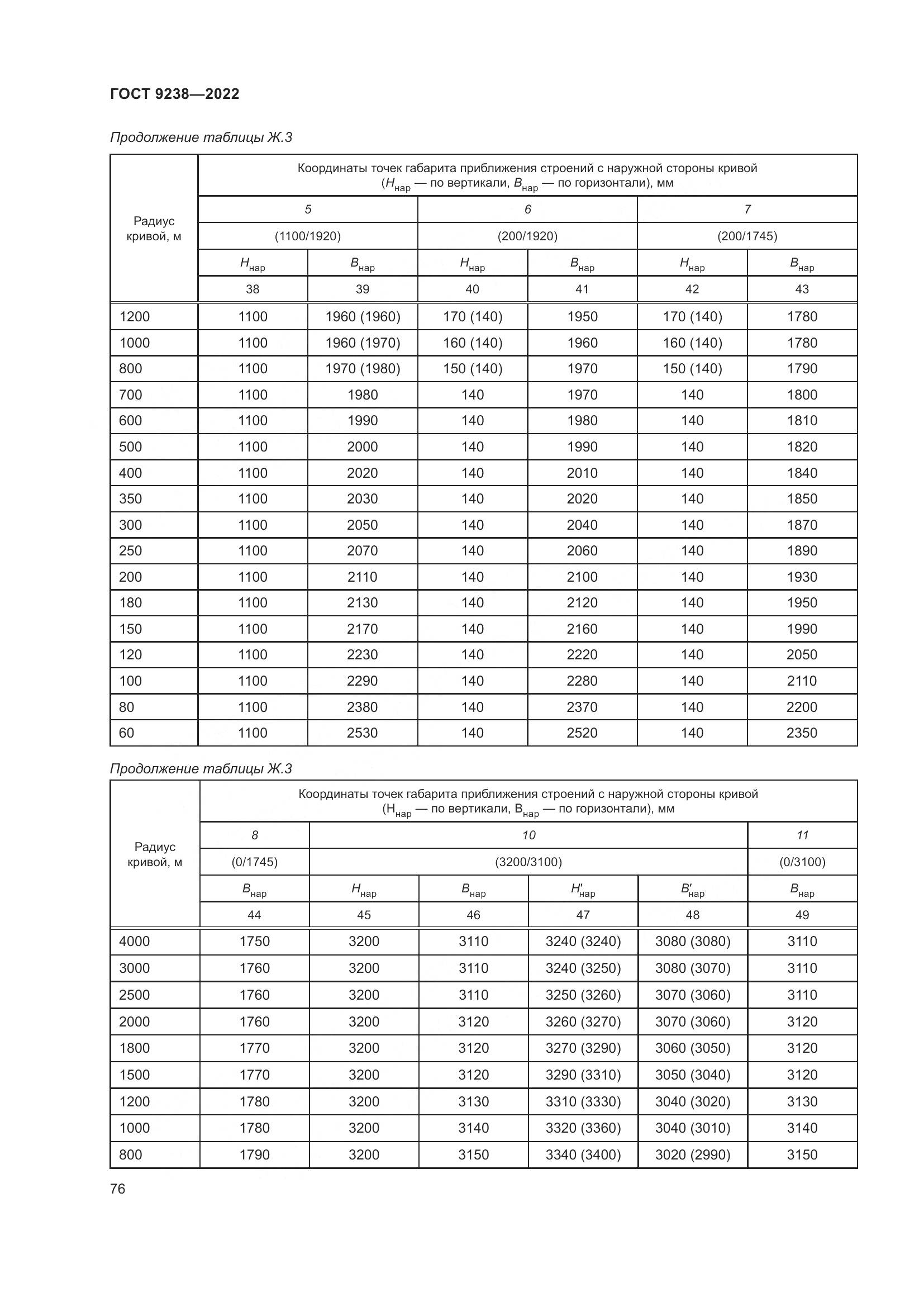 ГОСТ 9238-2022, страница 82