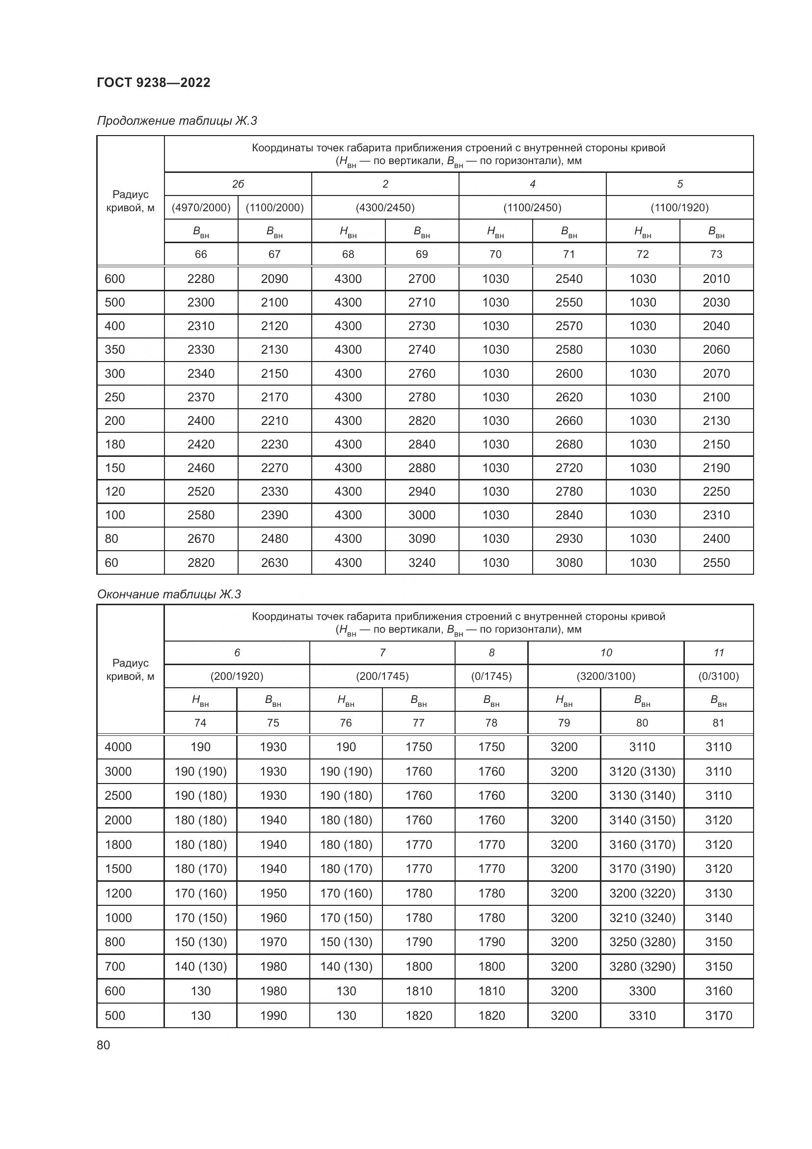 ГОСТ 9238-2022, страница 86