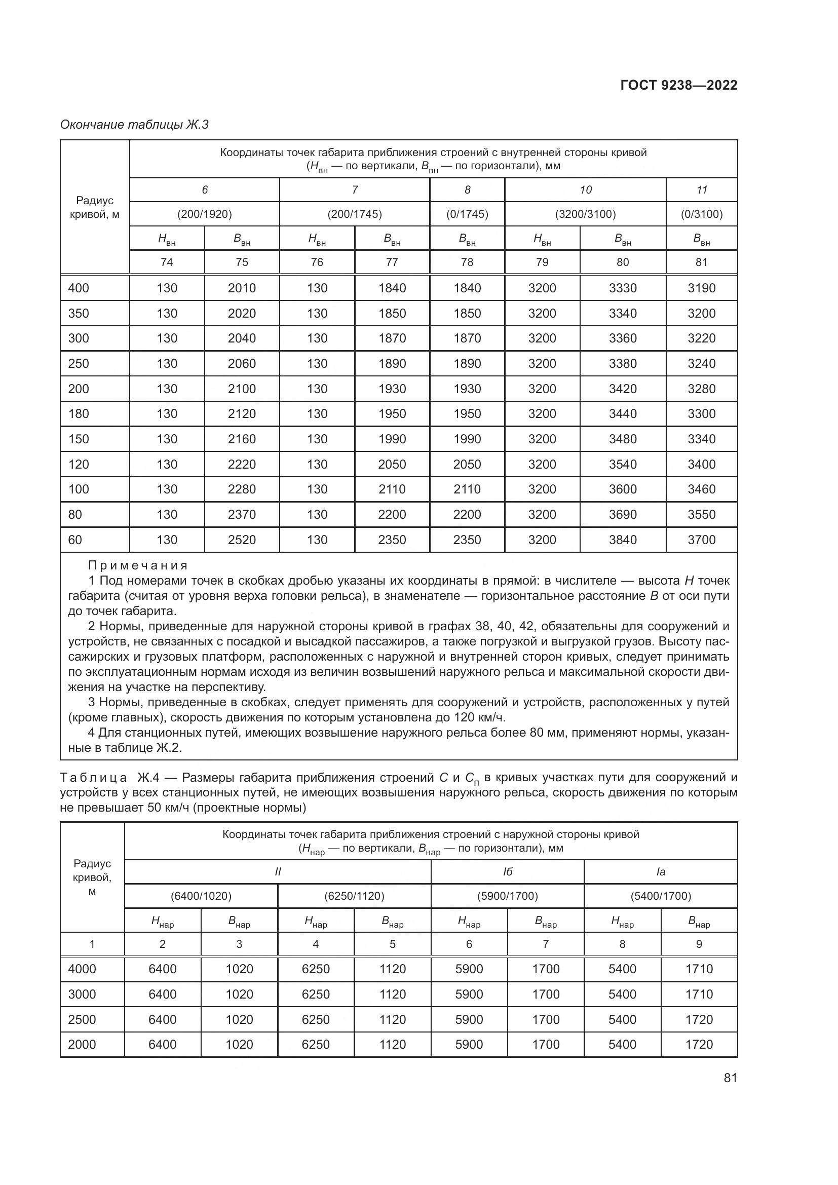 ГОСТ 9238-2022, страница 87