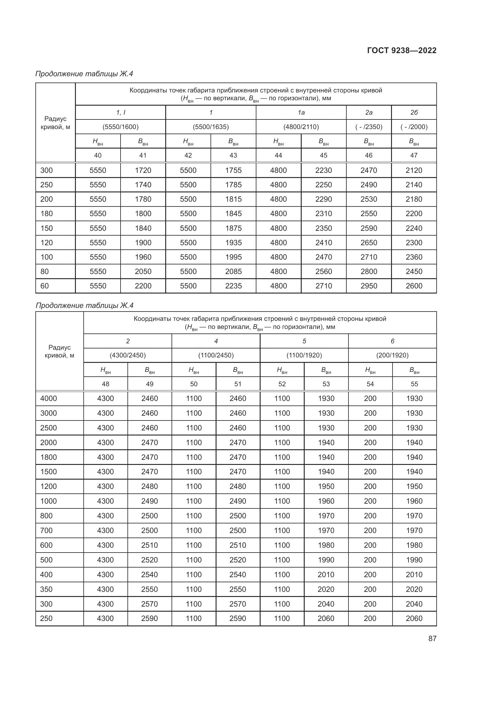 ГОСТ 9238-2022, страница 93