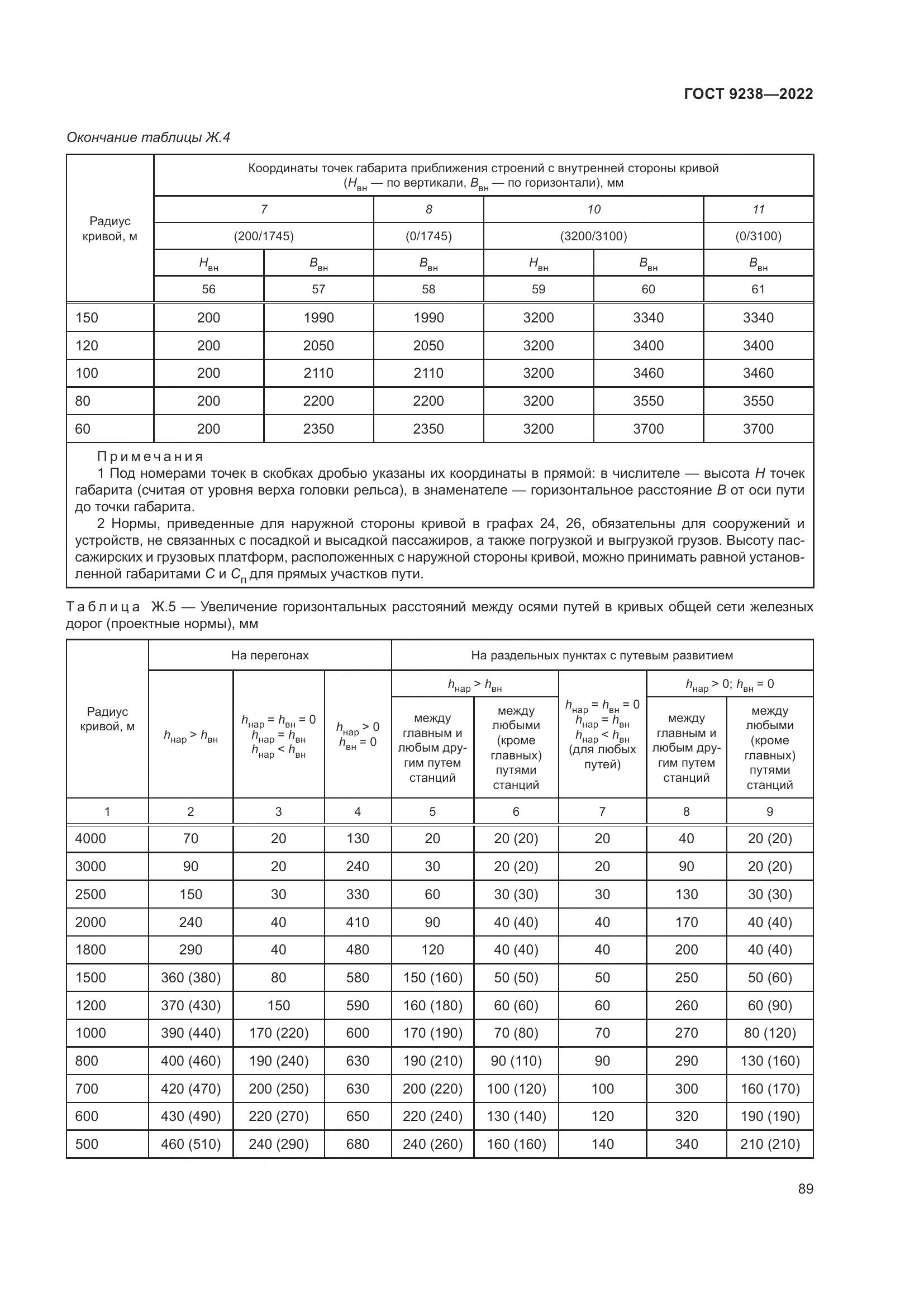 ГОСТ 9238-2022, страница 95