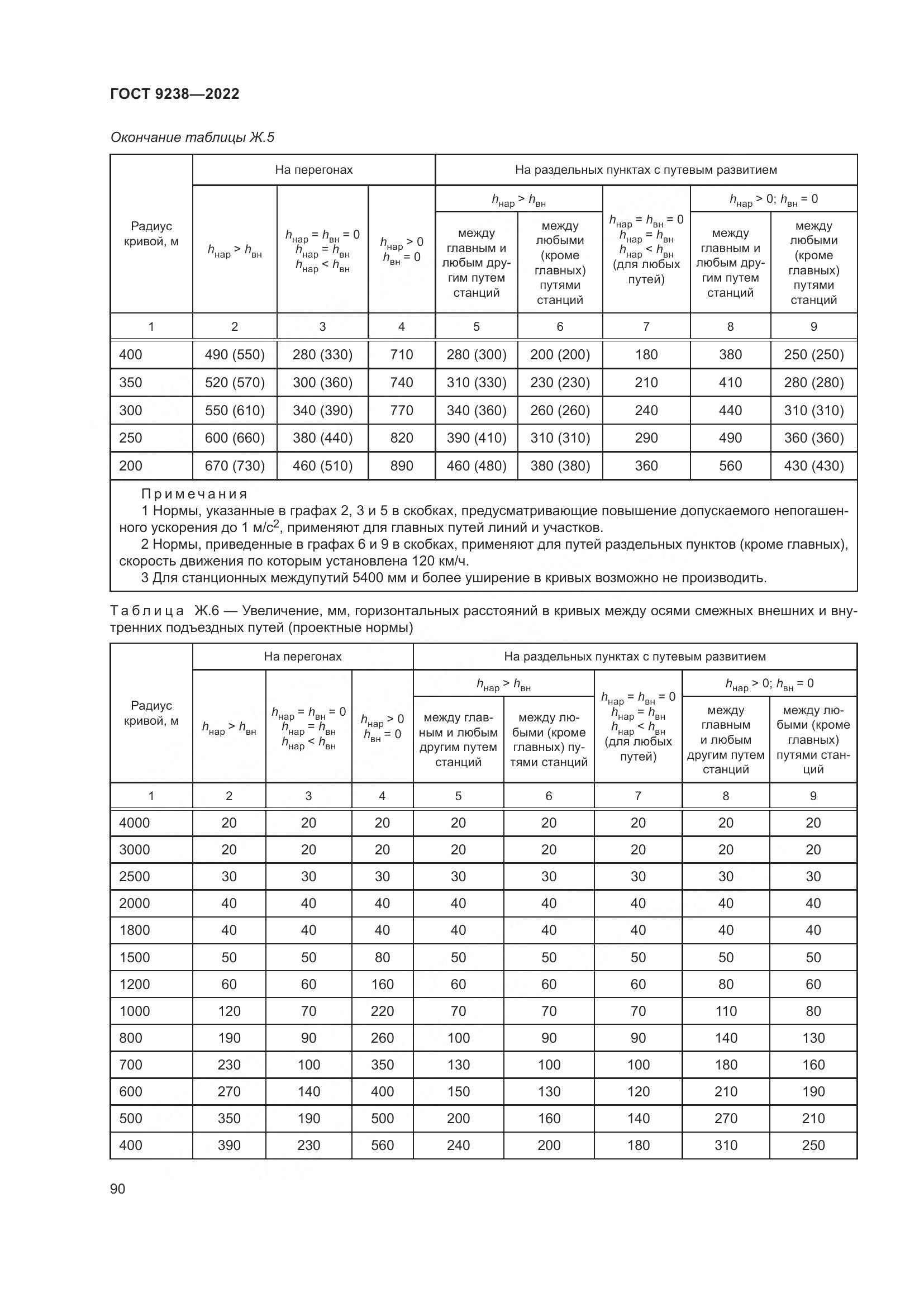 ГОСТ 9238-2022, страница 96