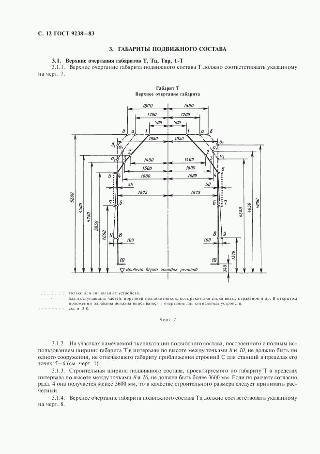 ГОСТ 9238-83, страница 13