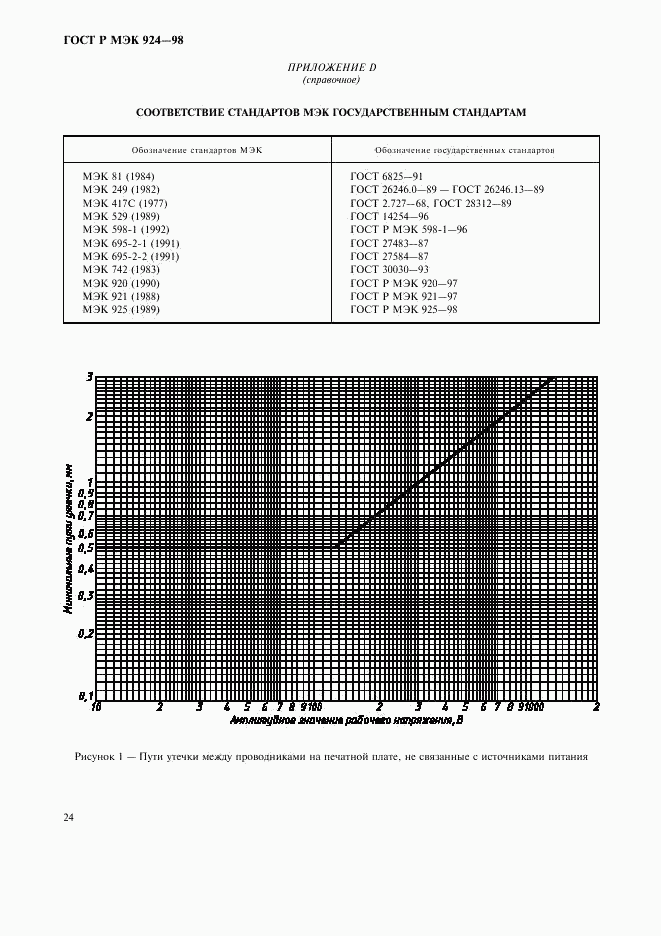 ГОСТ Р МЭК 924-98, страница 28