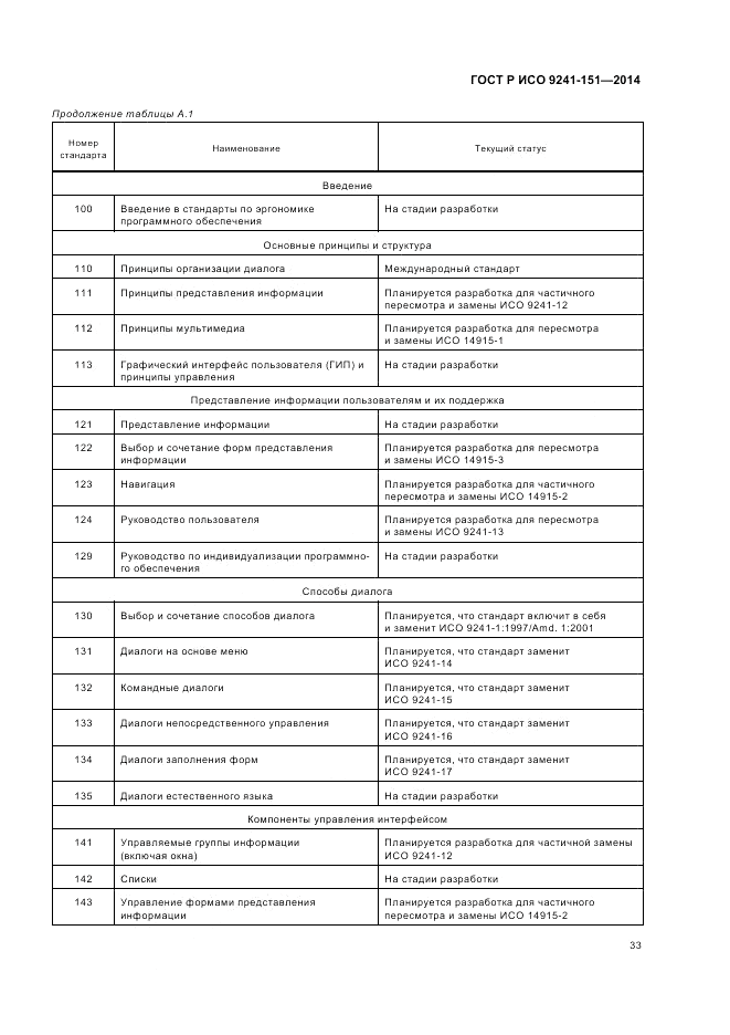 ГОСТ Р ИСО 9241-151-2014, страница 37