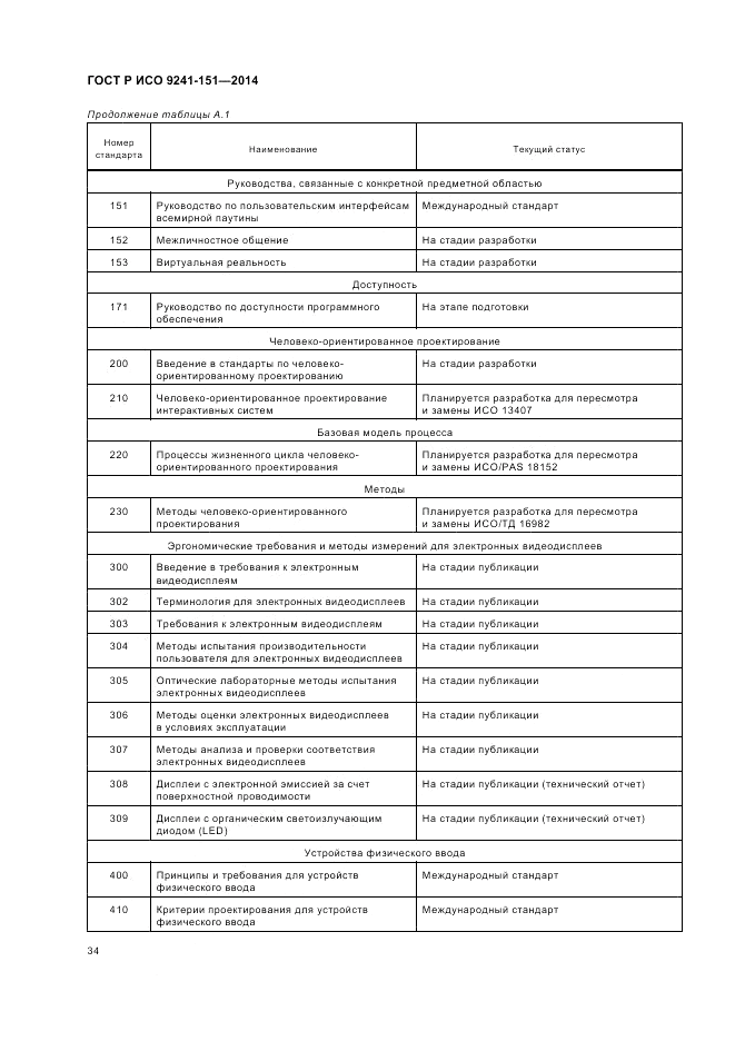 ГОСТ Р ИСО 9241-151-2014, страница 38