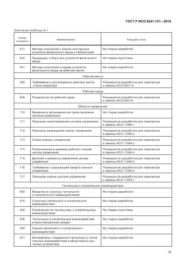 ГОСТ Р ИСО 9241-151-2014, страница 39