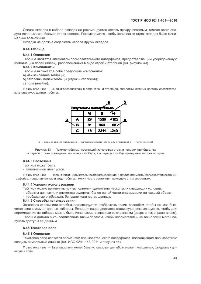 ГОСТ Р ИСО 9241-161-2016, страница 47