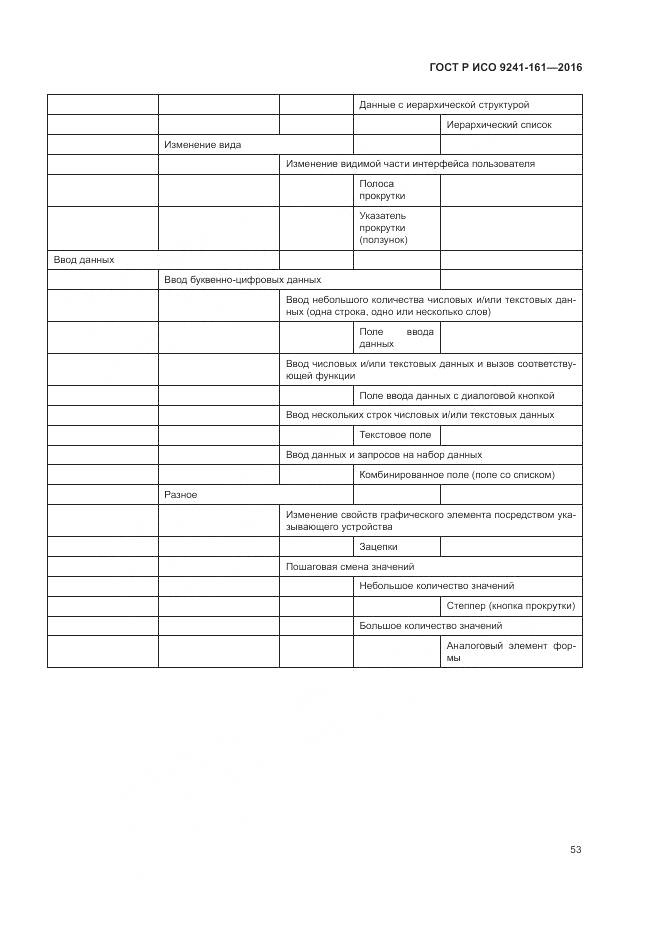 ГОСТ Р ИСО 9241-161-2016, страница 57