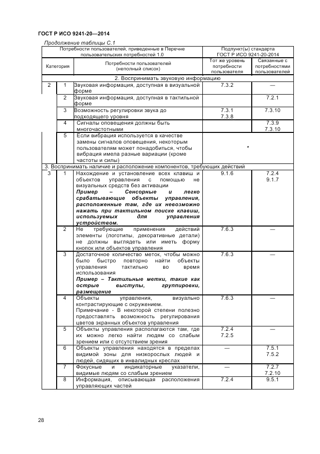 ГОСТ Р ИСО 9241-20-2014, страница 32