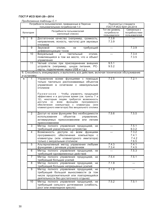 ГОСТ Р ИСО 9241-20-2014, страница 34