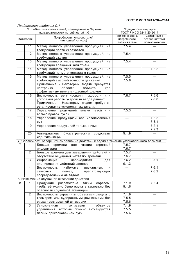 ГОСТ Р ИСО 9241-20-2014, страница 35