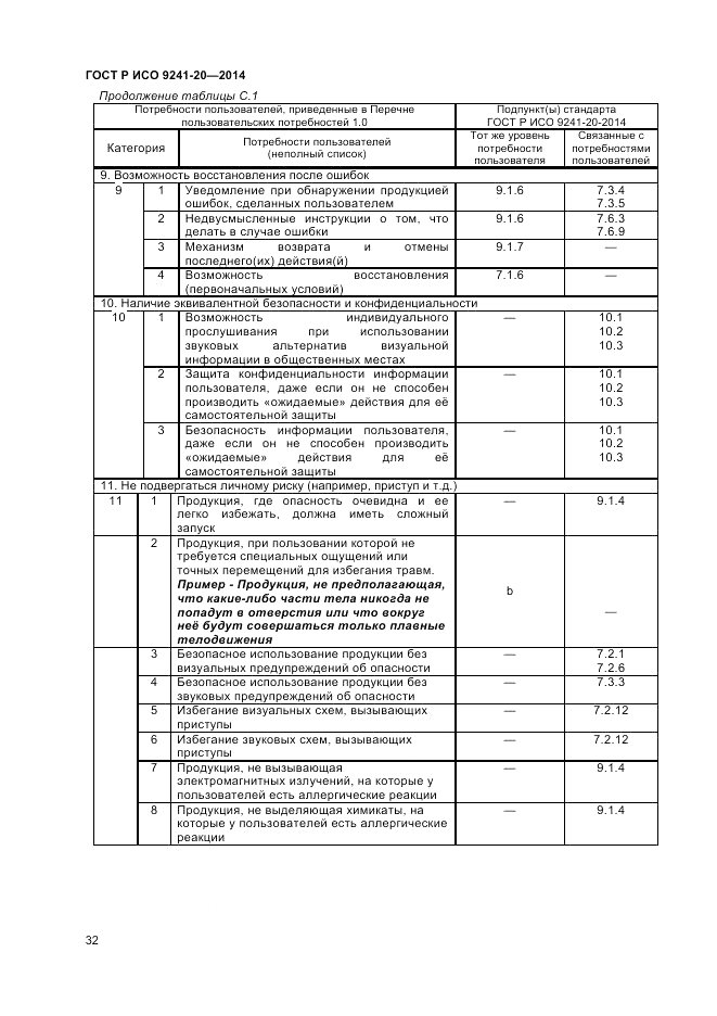 ГОСТ Р ИСО 9241-20-2014, страница 36