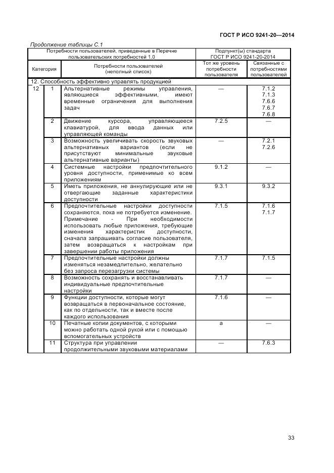 ГОСТ Р ИСО 9241-20-2014, страница 37