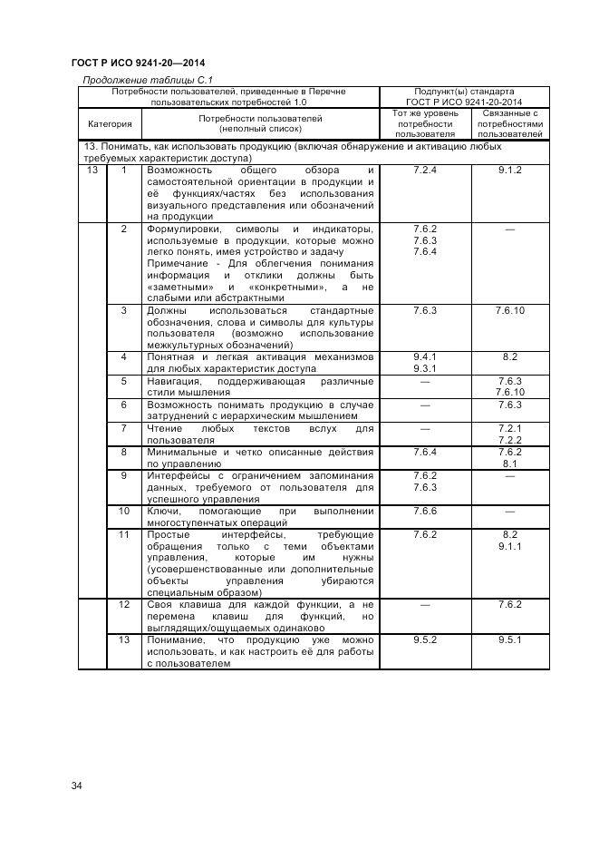 ГОСТ Р ИСО 9241-20-2014, страница 38