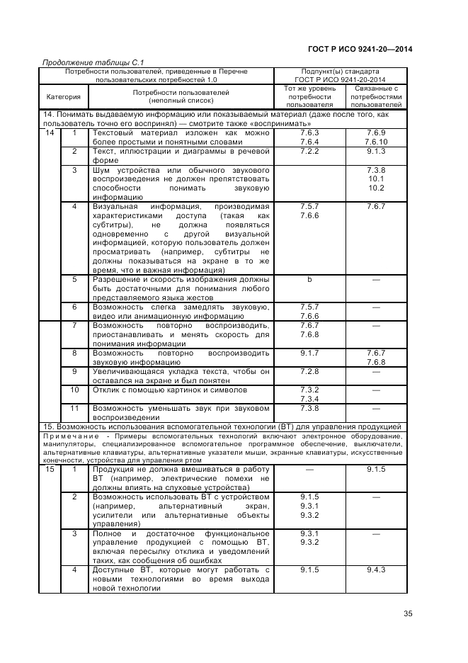 ГОСТ Р ИСО 9241-20-2014, страница 39