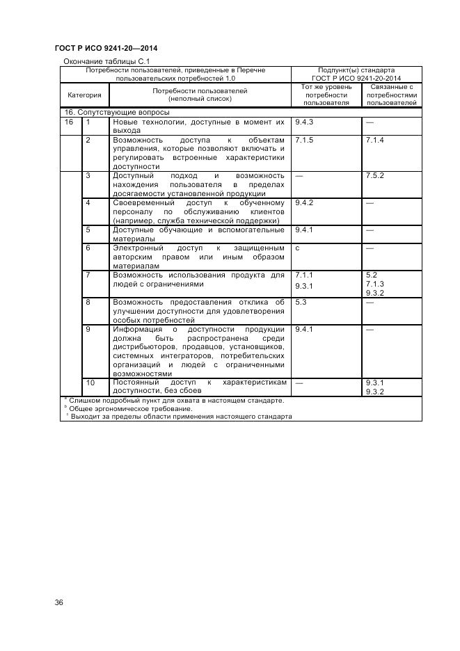 ГОСТ Р ИСО 9241-20-2014, страница 40