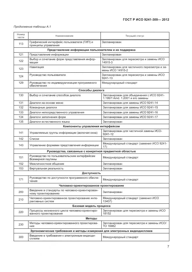 ГОСТ Р ИСО 9241-300-2012, страница 11