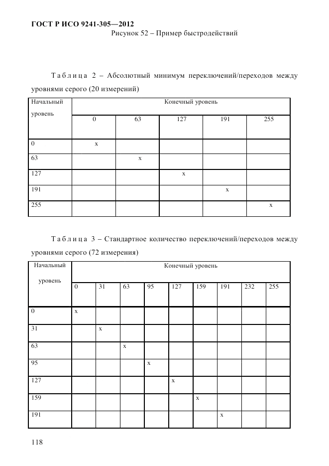 ГОСТ Р ИСО 9241-305-2012, страница 125