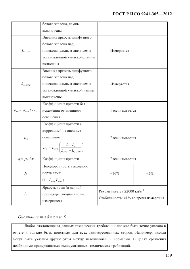 ГОСТ Р ИСО 9241-305-2012, страница 166