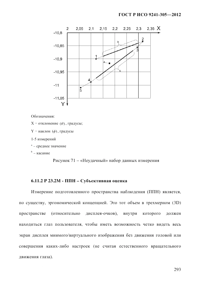 ГОСТ Р ИСО 9241-305-2012, страница 300