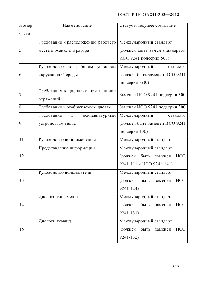 ГОСТ Р ИСО 9241-305-2012, страница 324