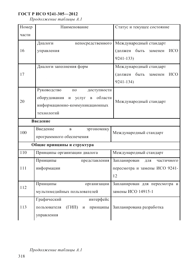 ГОСТ Р ИСО 9241-305-2012, страница 325