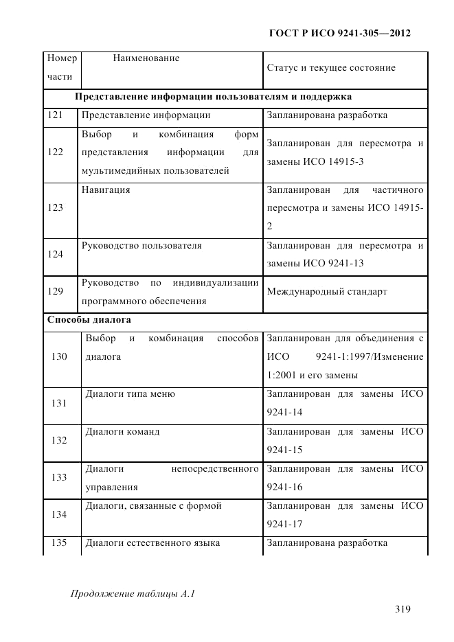 ГОСТ Р ИСО 9241-305-2012, страница 326