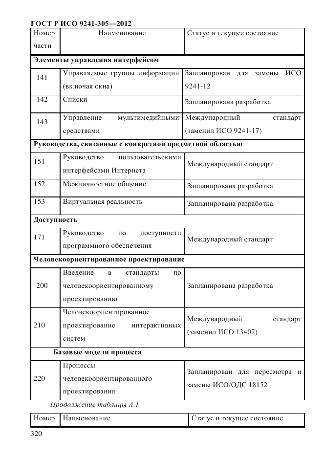 ГОСТ Р ИСО 9241-305-2012, страница 327