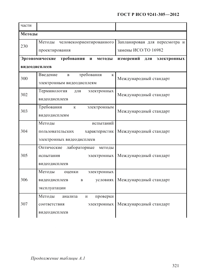 ГОСТ Р ИСО 9241-305-2012, страница 328