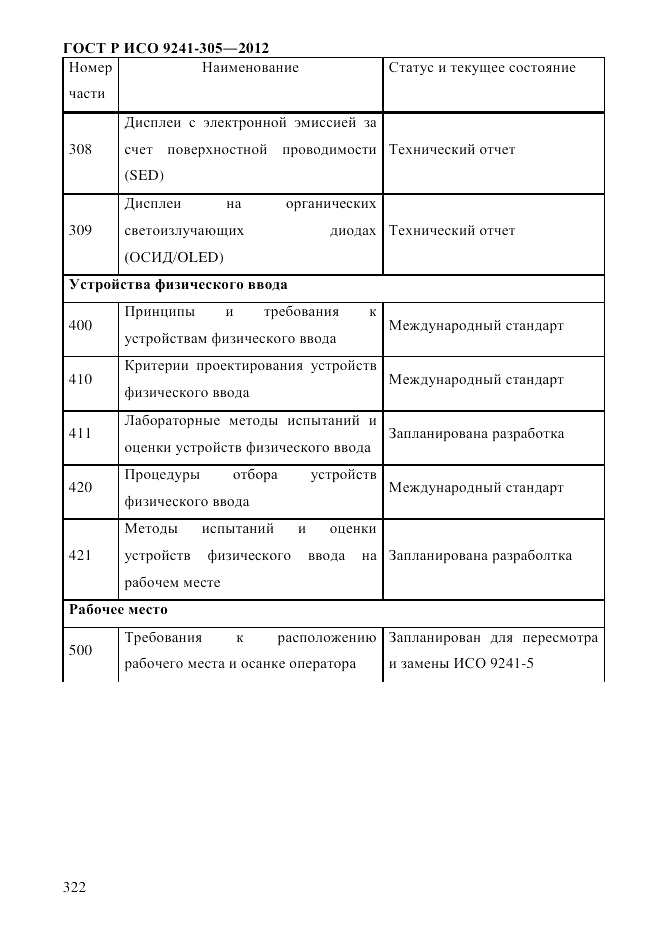 ГОСТ Р ИСО 9241-305-2012, страница 329