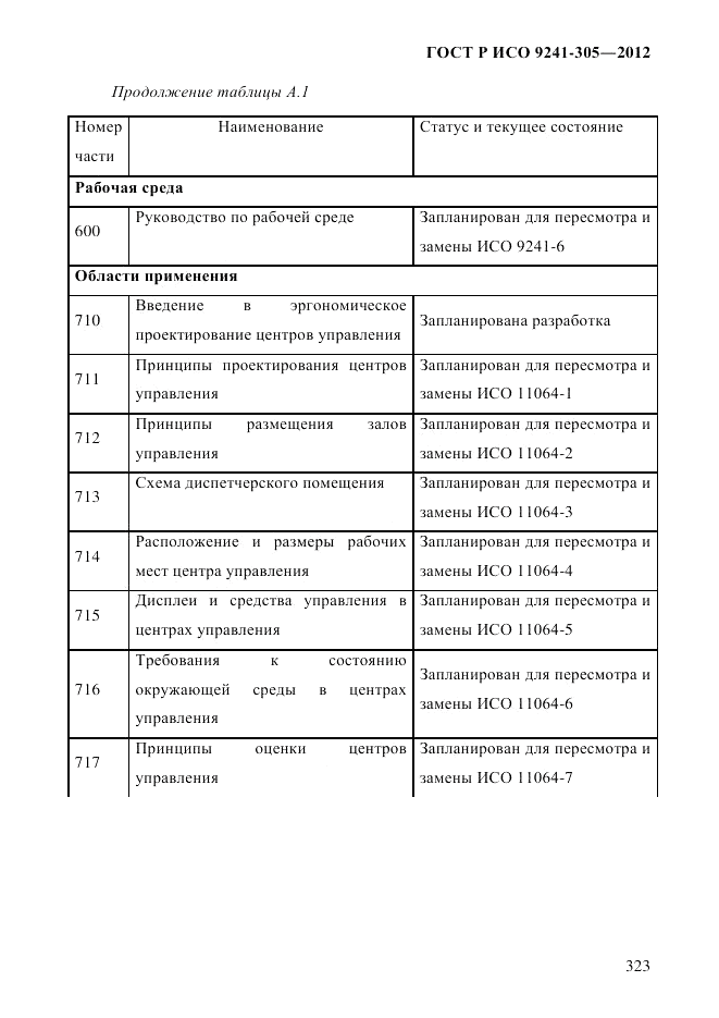 ГОСТ Р ИСО 9241-305-2012, страница 330
