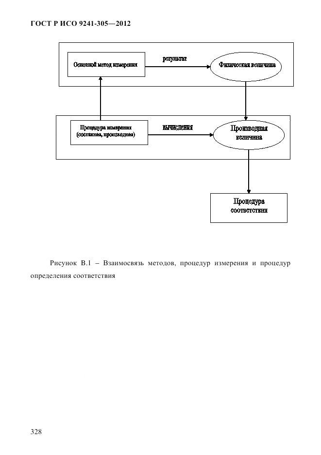 ГОСТ Р ИСО 9241-305-2012, страница 335