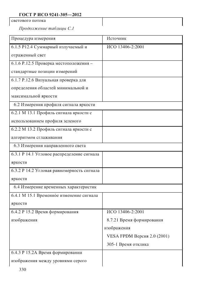 ГОСТ Р ИСО 9241-305-2012, страница 337